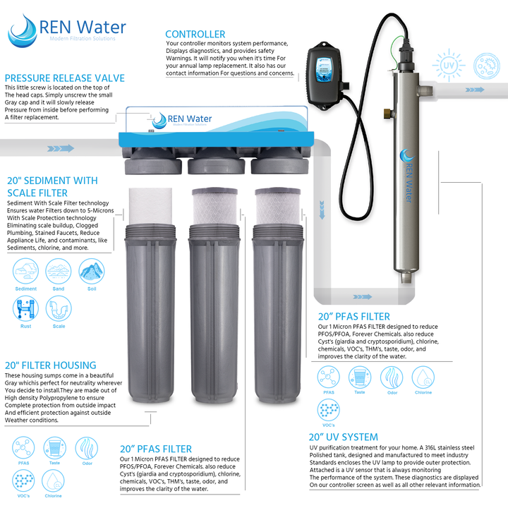Ultimate PFAS Filtration System With UV Water Filter System - REN Water