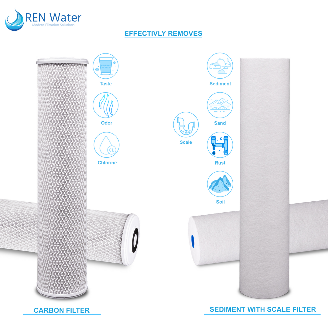 Sediment with Scale & Carbon Filter Replacements