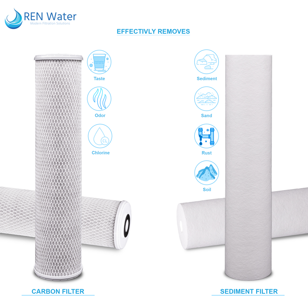 5-Micron Sediment and Carbon Filter 20 Inch Contaminants