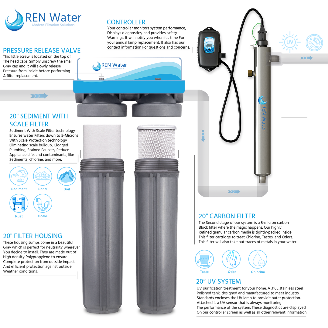 water filter system for home Premium UV