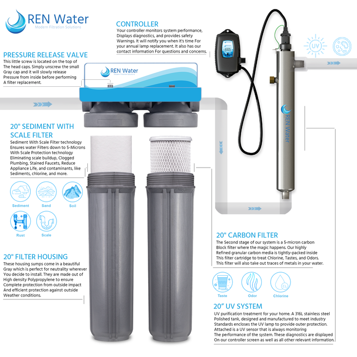 water filter system for home Premium UV