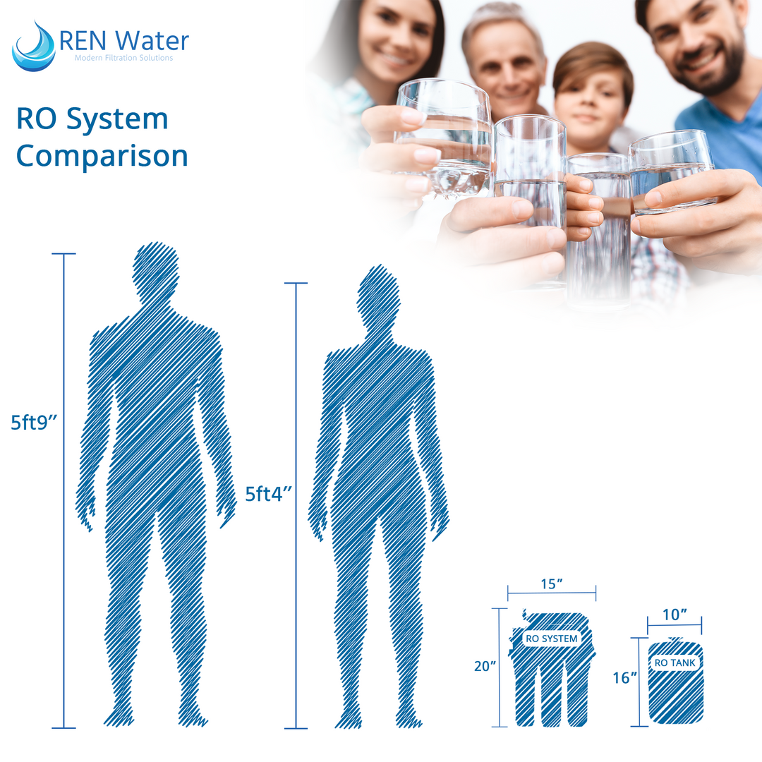 whole house reverse osmosis