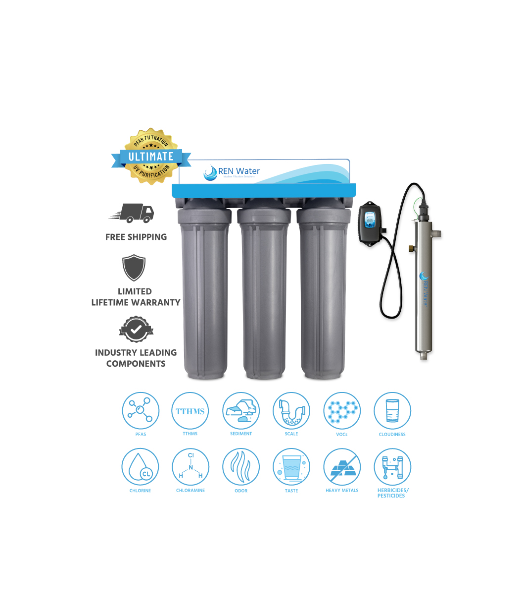 PFAS Filtration Systems – REN Water