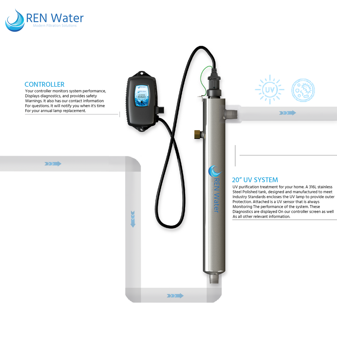 Ultra-violet (UV) Water Purification System