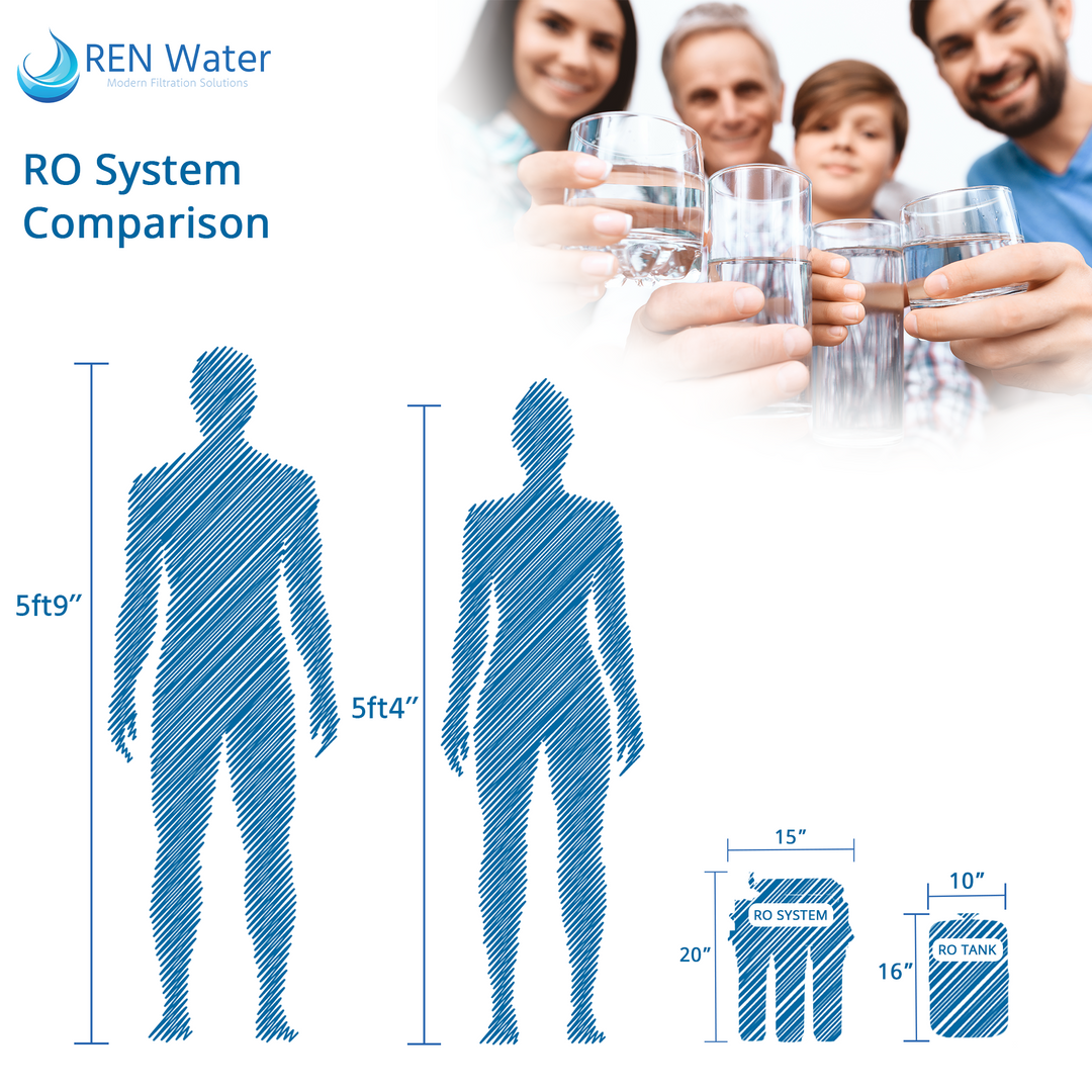 Atlas Filtri Premium Reverse Osmosis Water Filtration System