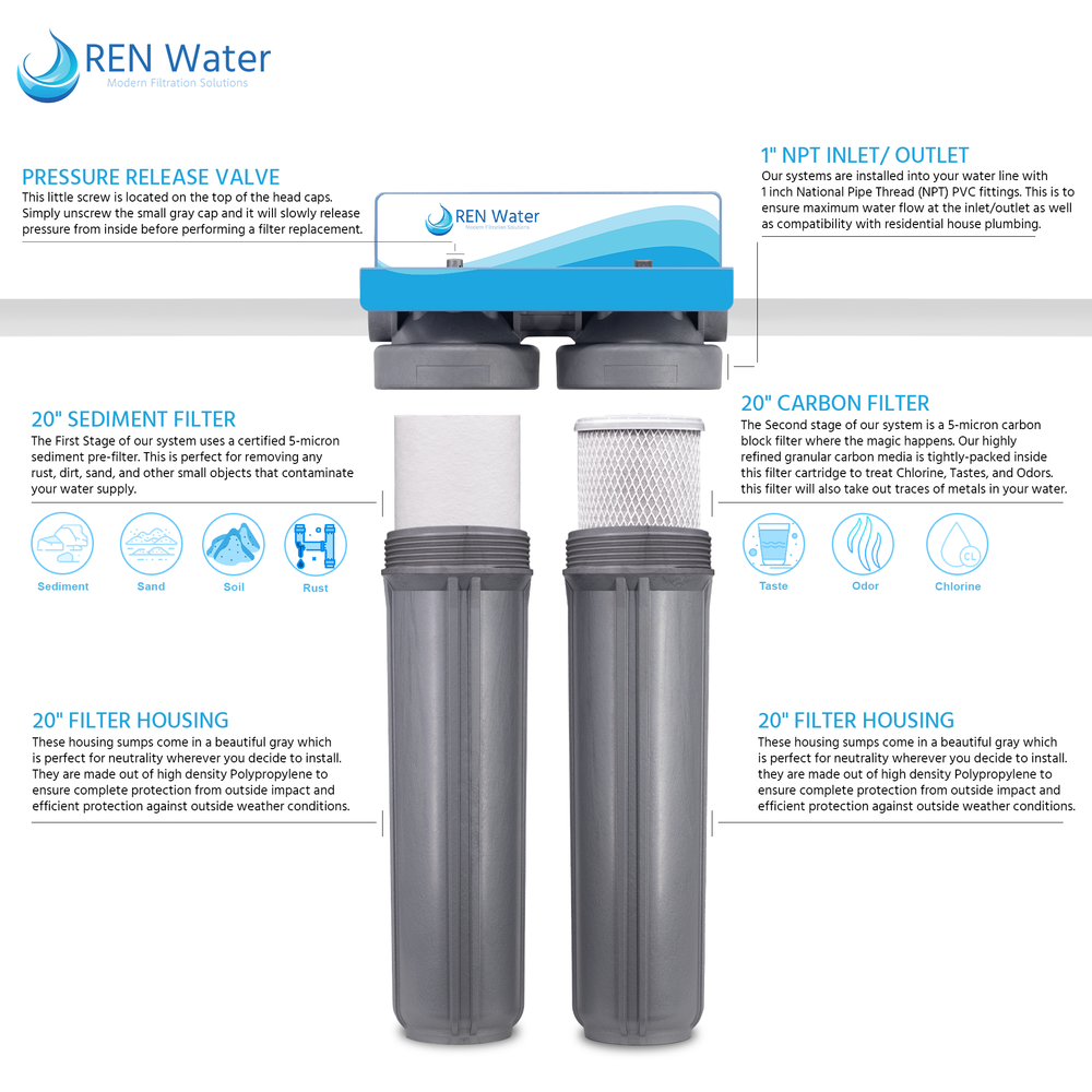 water filter system for home