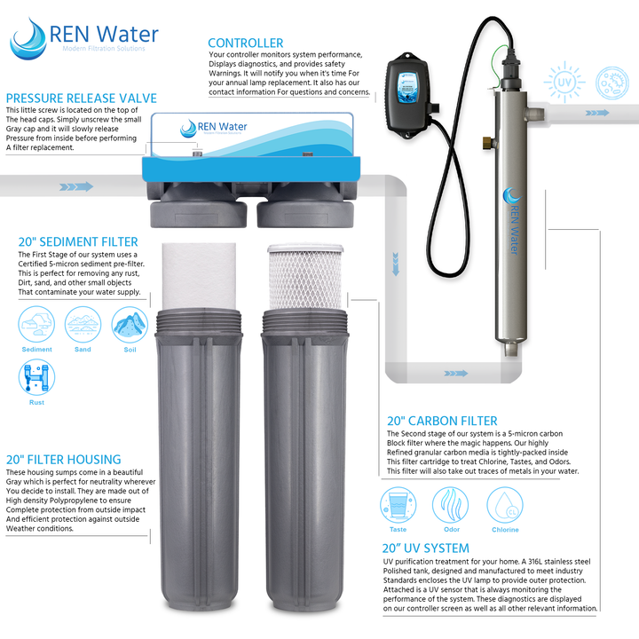  water filter system for home