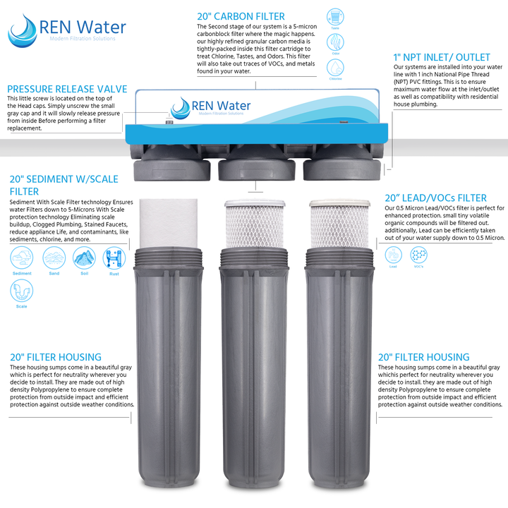water filter system for home