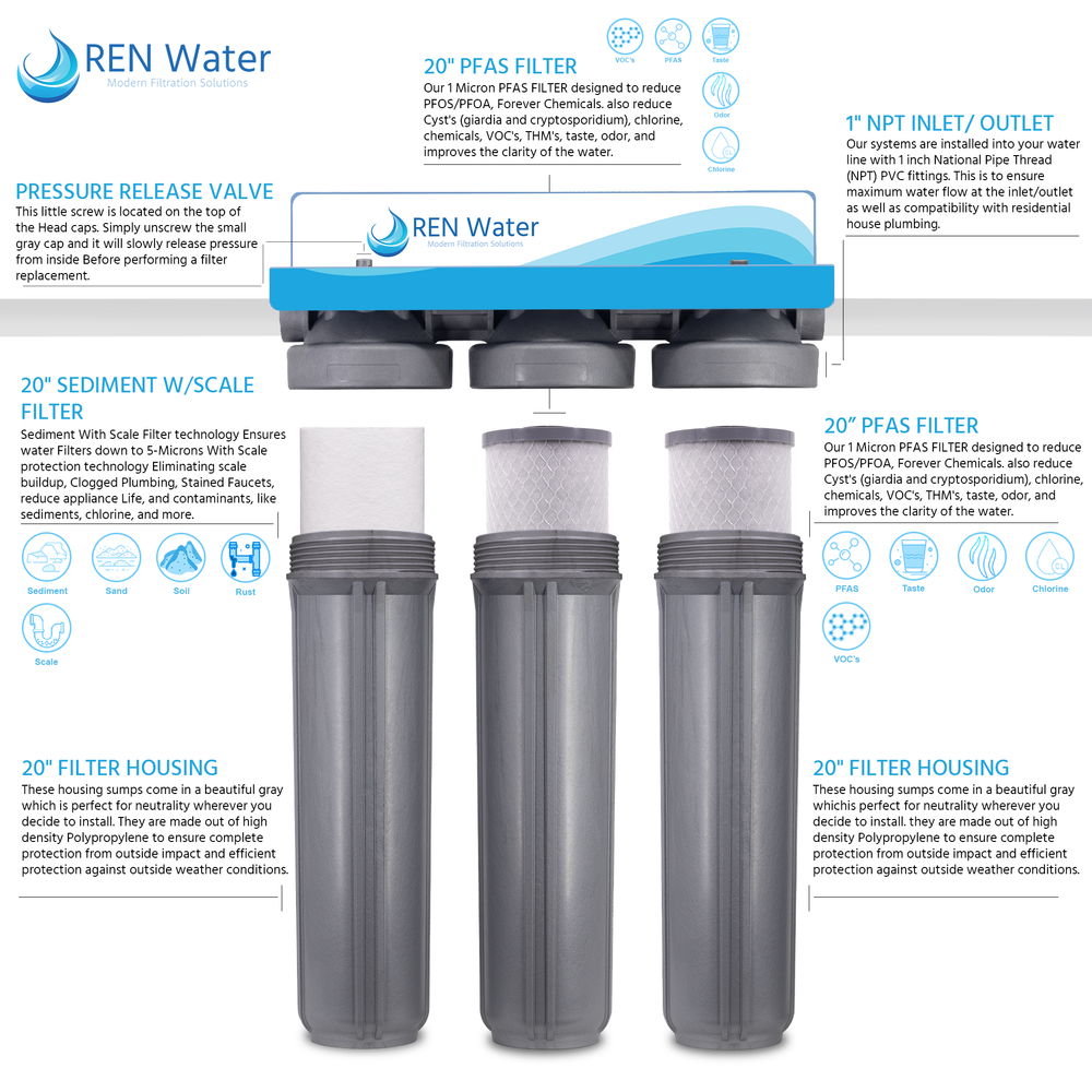 water filter system for home PFAS