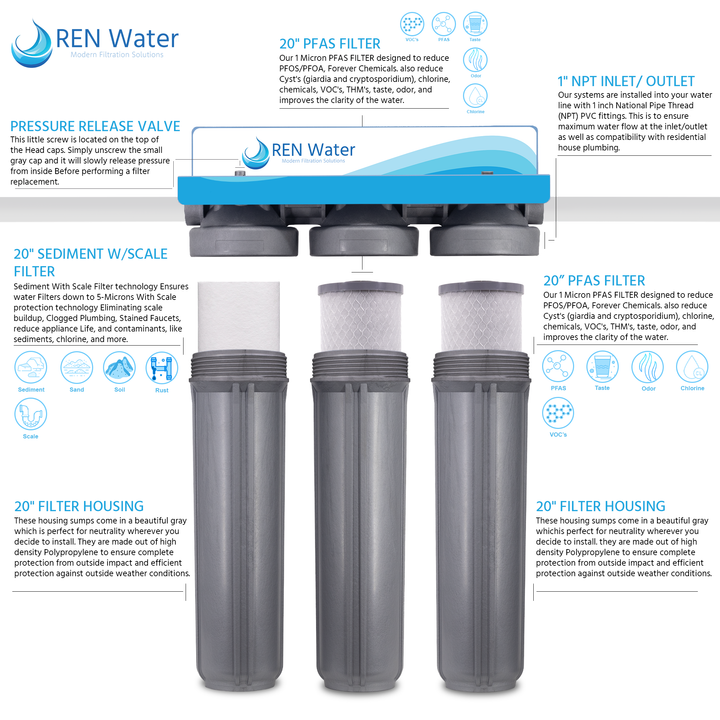 water filter system for home PFAS