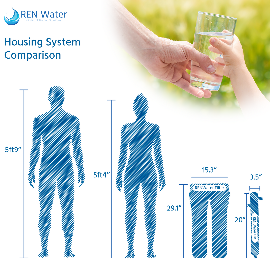 water filtration system Premium UV 2