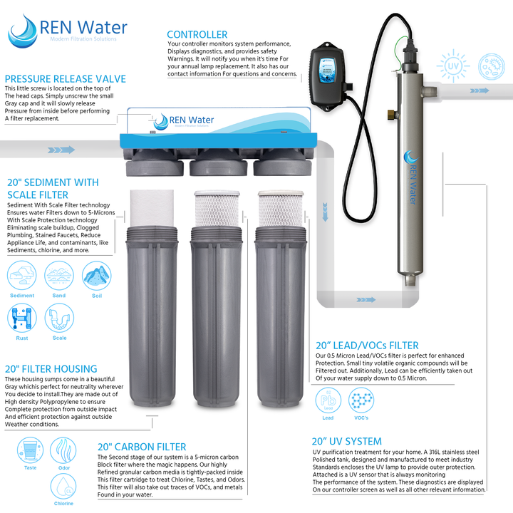 water filtration system Ultimate 2 UV