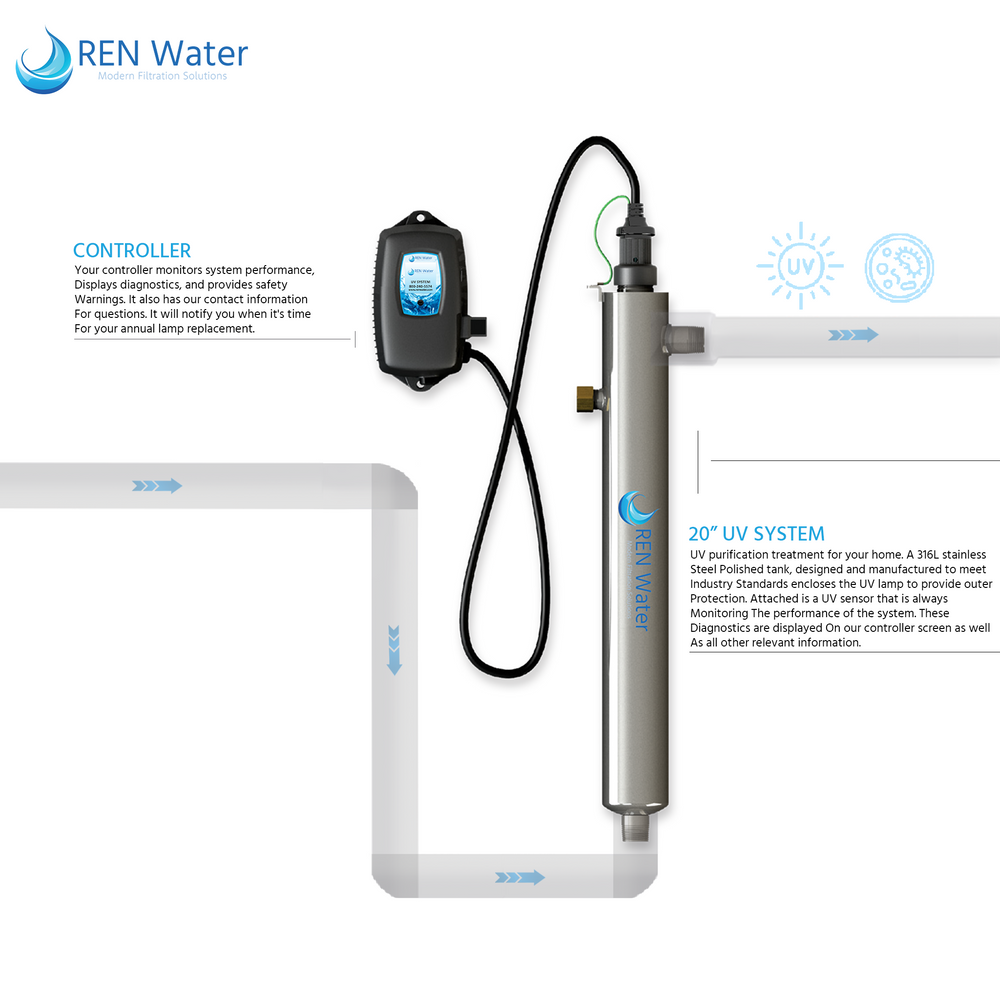 water purification system for whole house