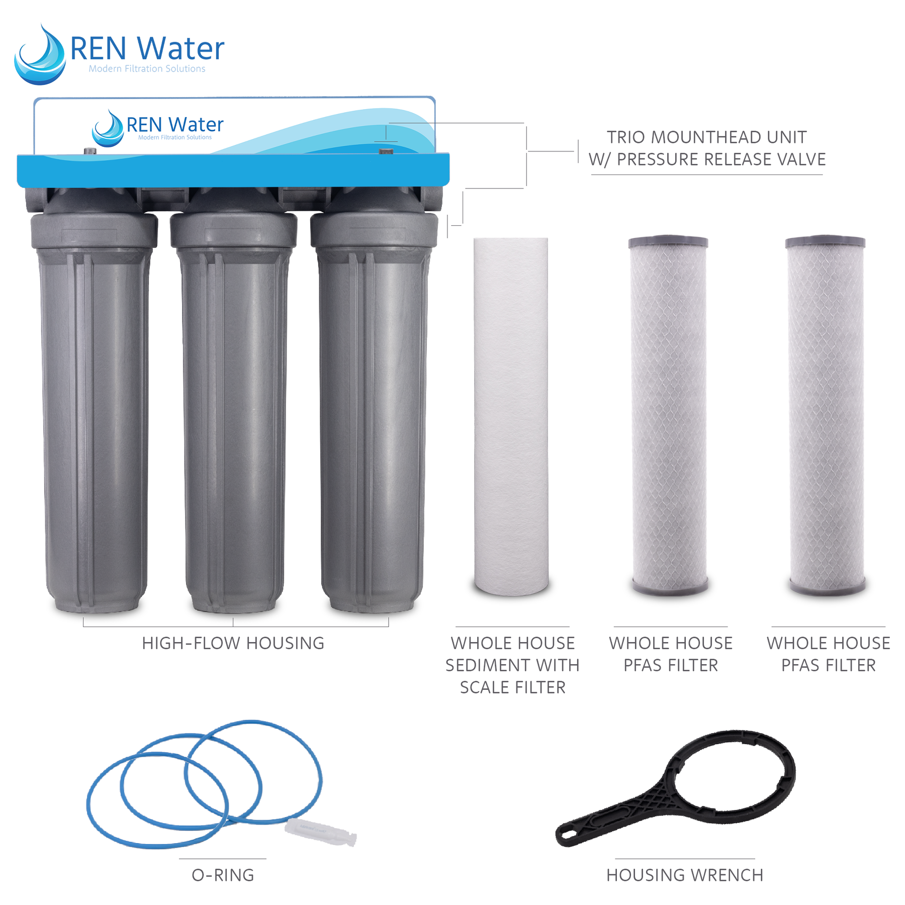 Pfas Inline Filter Ultimate PFAS Filtration System Water Filter System - REN Water