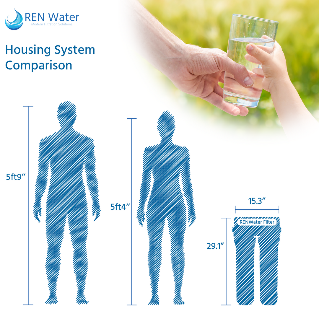 whole house water filtration system Premium